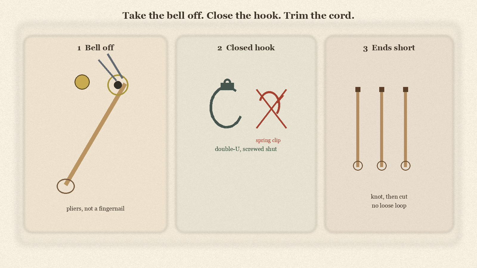 Diagram showing a bell removed from a bird toy with pliers, a double-U C-hook, and cord ends trimmed short